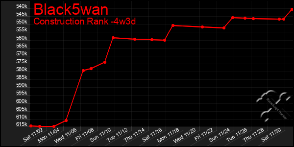 Last 31 Days Graph of Black5wan