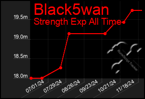 Total Graph of Black5wan