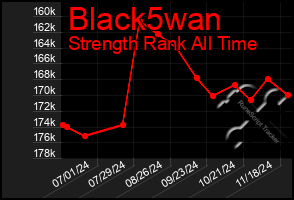 Total Graph of Black5wan