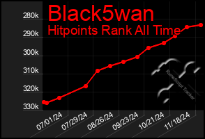 Total Graph of Black5wan