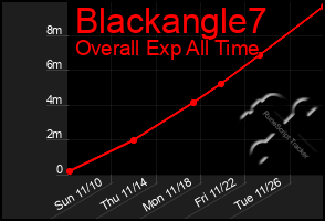 Total Graph of Blackangle7