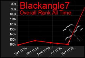 Total Graph of Blackangle7