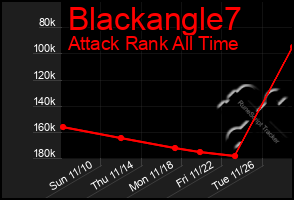 Total Graph of Blackangle7