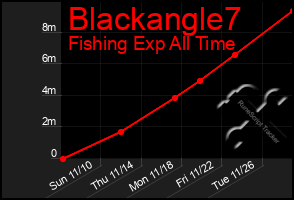 Total Graph of Blackangle7