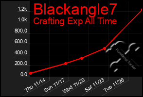 Total Graph of Blackangle7