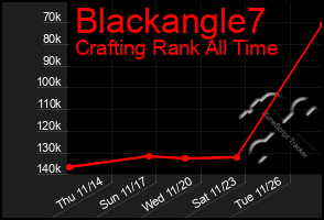 Total Graph of Blackangle7