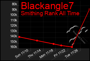 Total Graph of Blackangle7