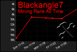 Total Graph of Blackangle7