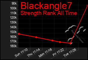 Total Graph of Blackangle7