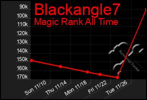 Total Graph of Blackangle7