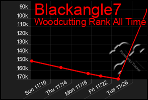 Total Graph of Blackangle7