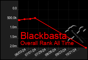 Total Graph of Blackbasta