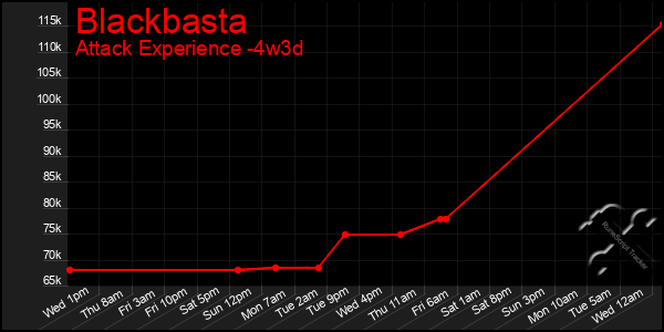 Last 31 Days Graph of Blackbasta