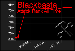 Total Graph of Blackbasta