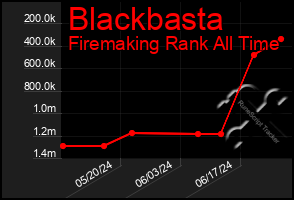 Total Graph of Blackbasta