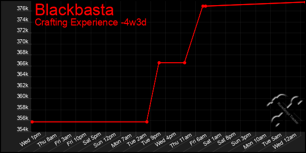 Last 31 Days Graph of Blackbasta