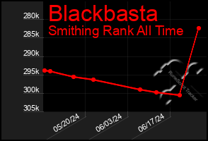 Total Graph of Blackbasta