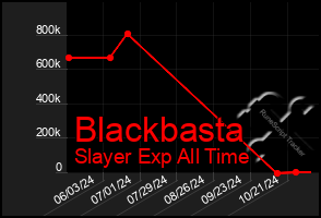 Total Graph of Blackbasta