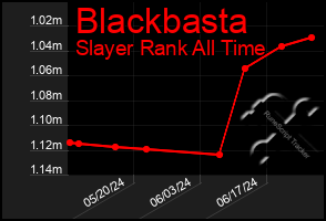 Total Graph of Blackbasta