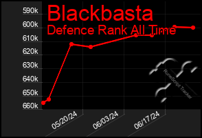 Total Graph of Blackbasta