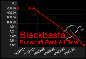 Total Graph of Blackbasta