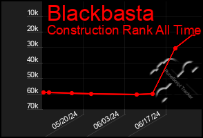 Total Graph of Blackbasta