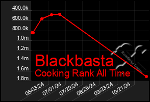 Total Graph of Blackbasta