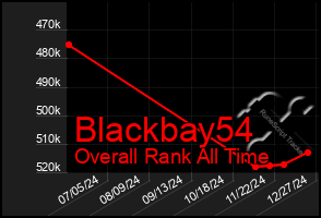 Total Graph of Blackbay54