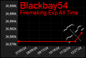 Total Graph of Blackbay54