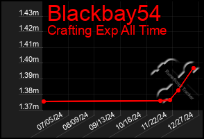 Total Graph of Blackbay54