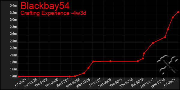 Last 31 Days Graph of Blackbay54