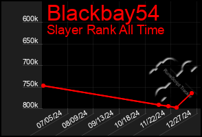 Total Graph of Blackbay54