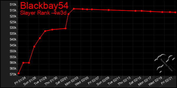 Last 31 Days Graph of Blackbay54