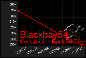 Total Graph of Blackbay54