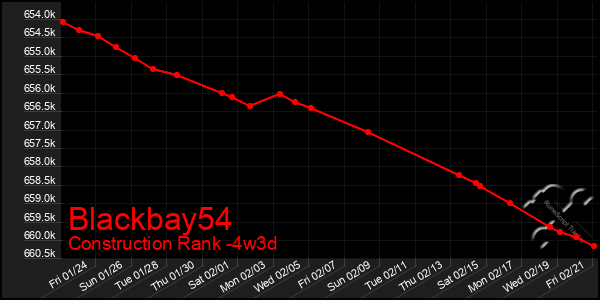 Last 31 Days Graph of Blackbay54