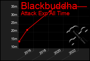 Total Graph of Blackbuddha