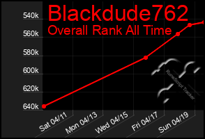 Total Graph of Blackdude762