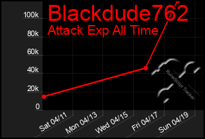 Total Graph of Blackdude762