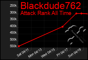 Total Graph of Blackdude762