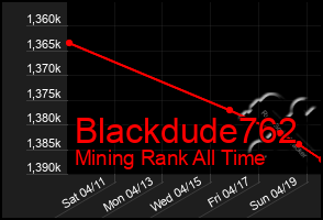 Total Graph of Blackdude762