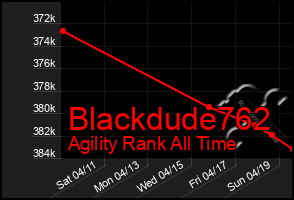 Total Graph of Blackdude762