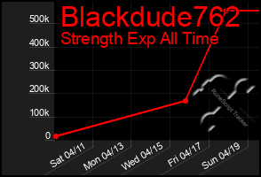 Total Graph of Blackdude762