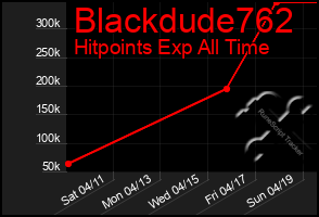 Total Graph of Blackdude762