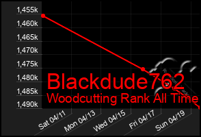 Total Graph of Blackdude762