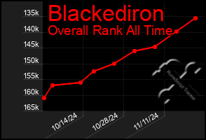 Total Graph of Blackediron