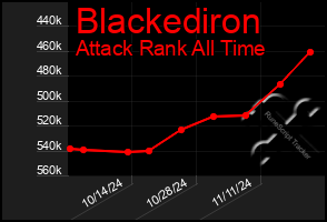 Total Graph of Blackediron