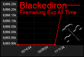 Total Graph of Blackediron