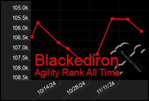 Total Graph of Blackediron