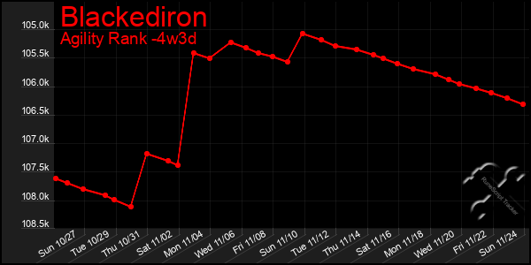 Last 31 Days Graph of Blackediron