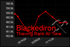 Total Graph of Blackediron